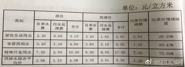 评估体系平板式平均稠度平地机平均日供水贫混平法凝土青岛高温天
